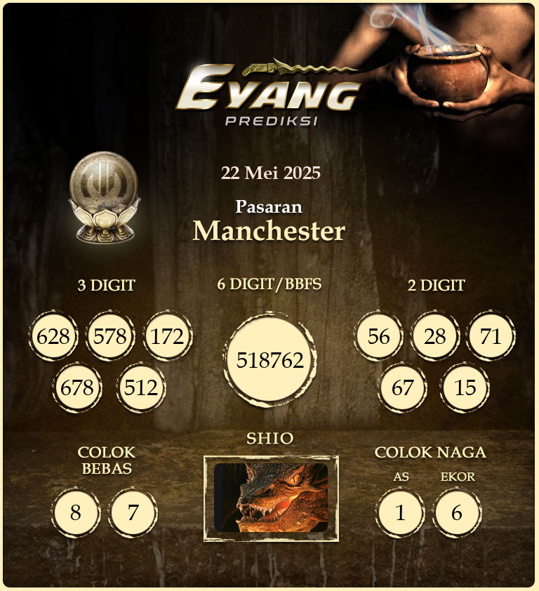 Prediksi-Jitu-Manchester-Hari-Ini-Kamis-22-Mei-2025.png