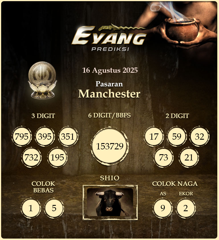 Prediksi-Jitu-Manchester-Hari-Ini-Sabtu-16-Agustus-2025.png
