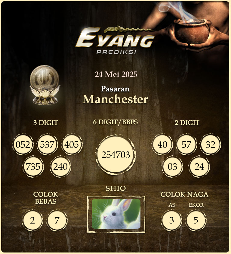 Prediksi-Jitu-Manchester-Hari-Ini-Sabtu-24-Mei-2025.png